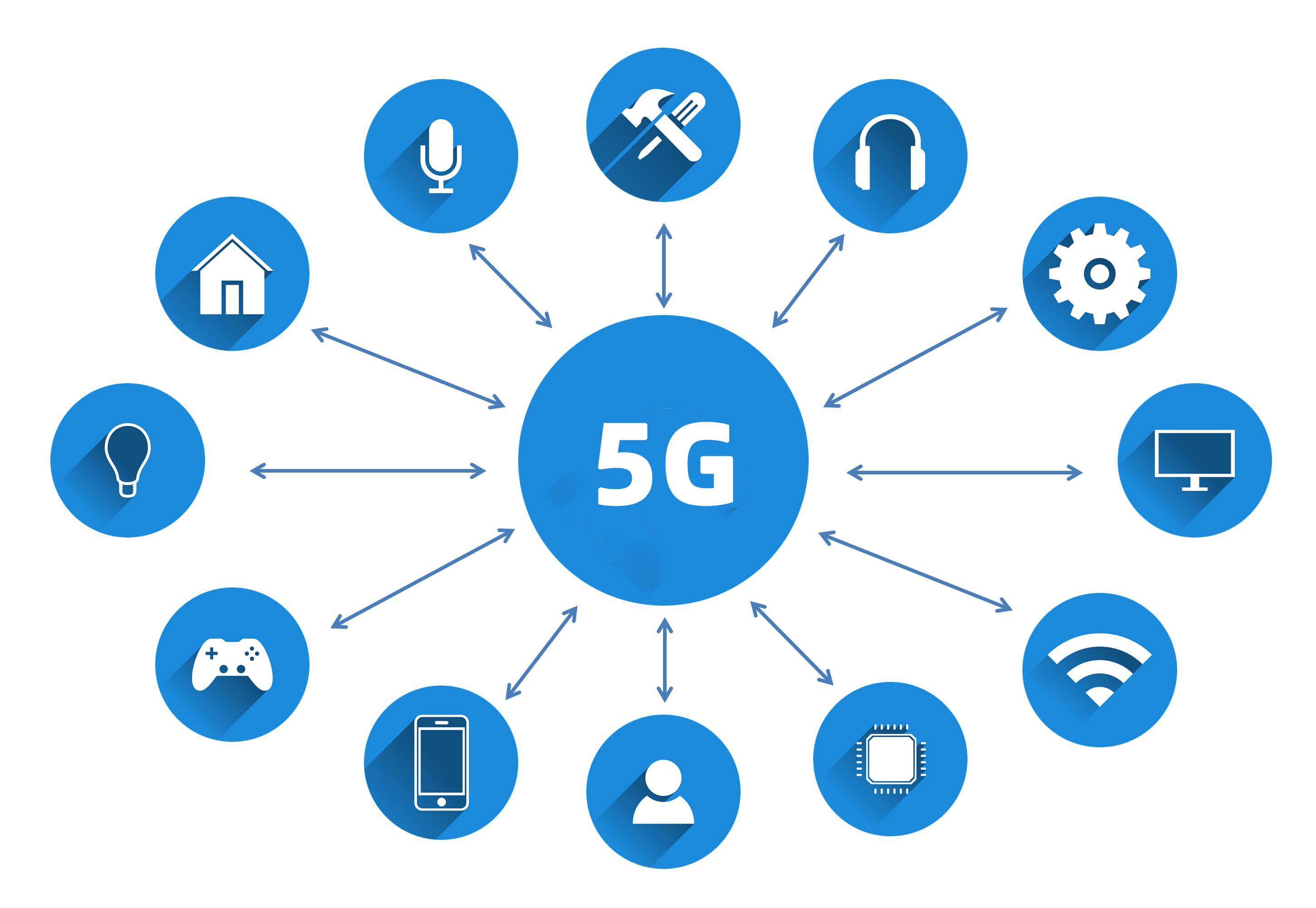 5G网络通信